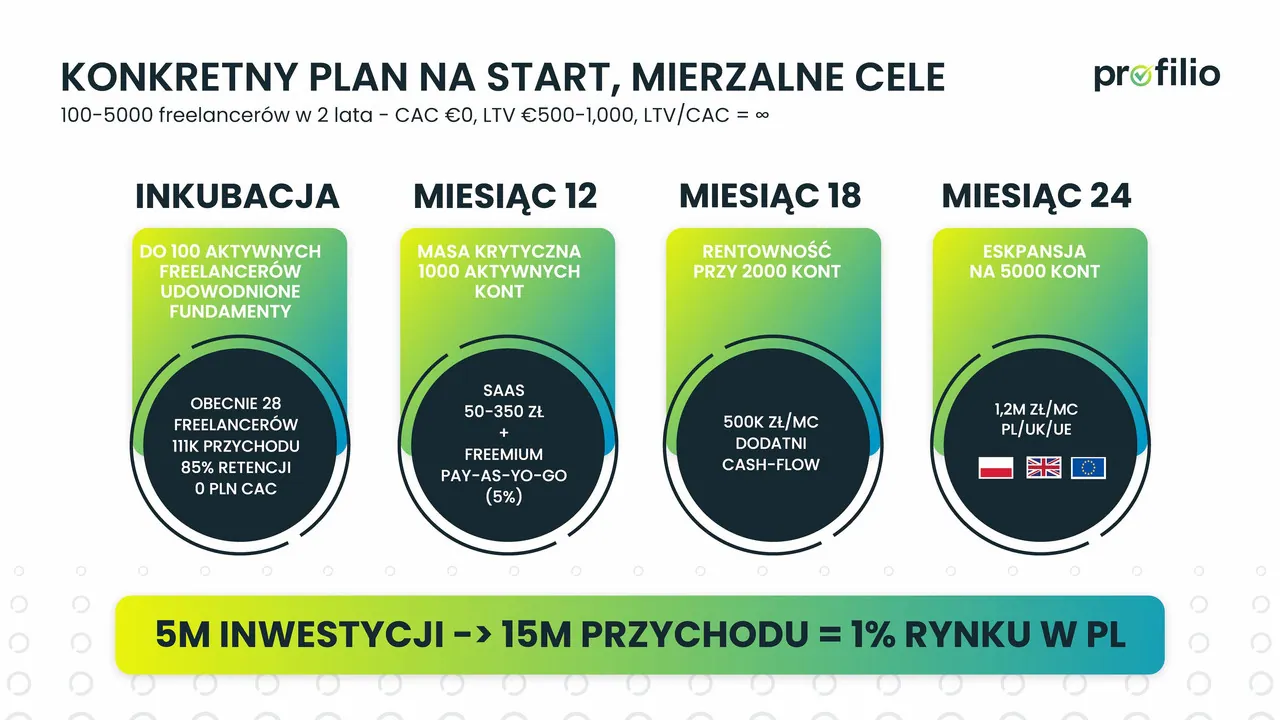Slajd 8 teasera Profilio