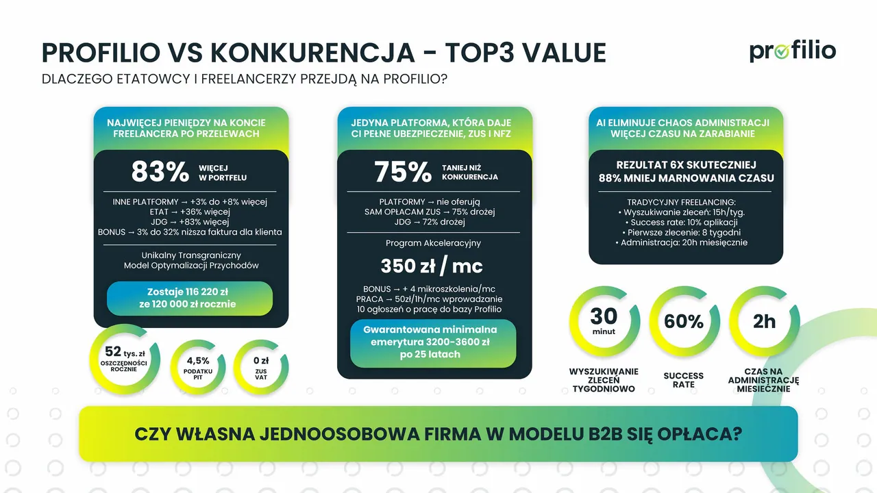 Slajd 11 teasera Profilio