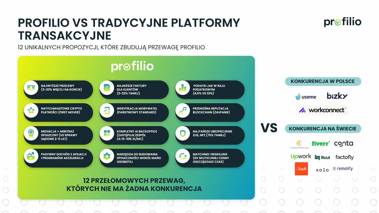 Slajd 12 teasera Profilio