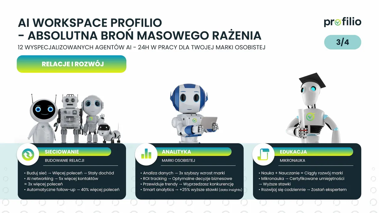 Slajd 15 teasera Profilio